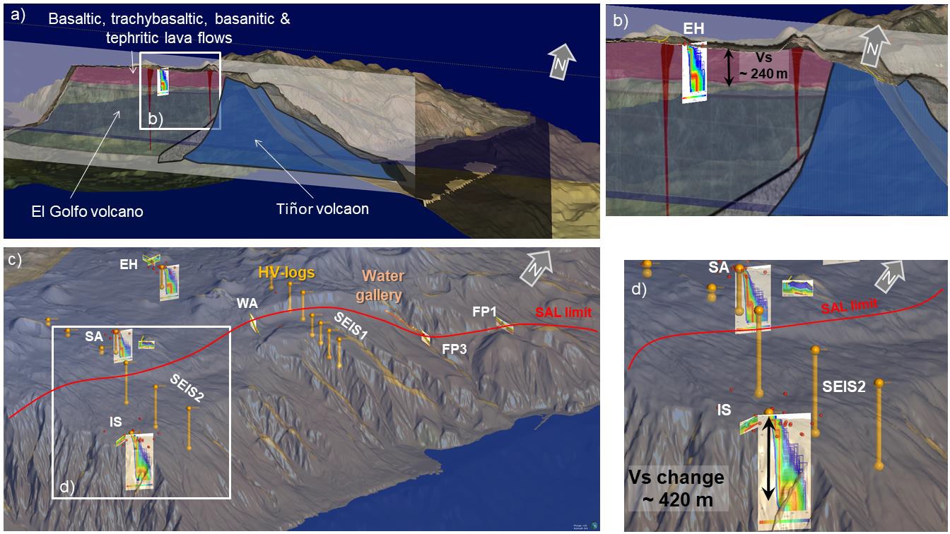 Nové poznatky o vnitřní struktuře a geotechnických vlastnostech hornin gigantického sesuvu San Andrés, ostrov El Hierro, Španělsko