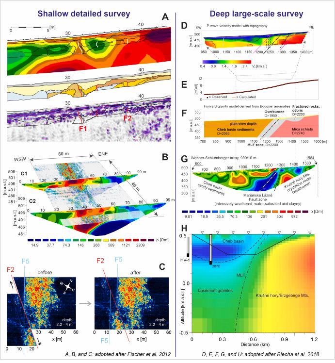 New developments in onshore paleoseismic methods