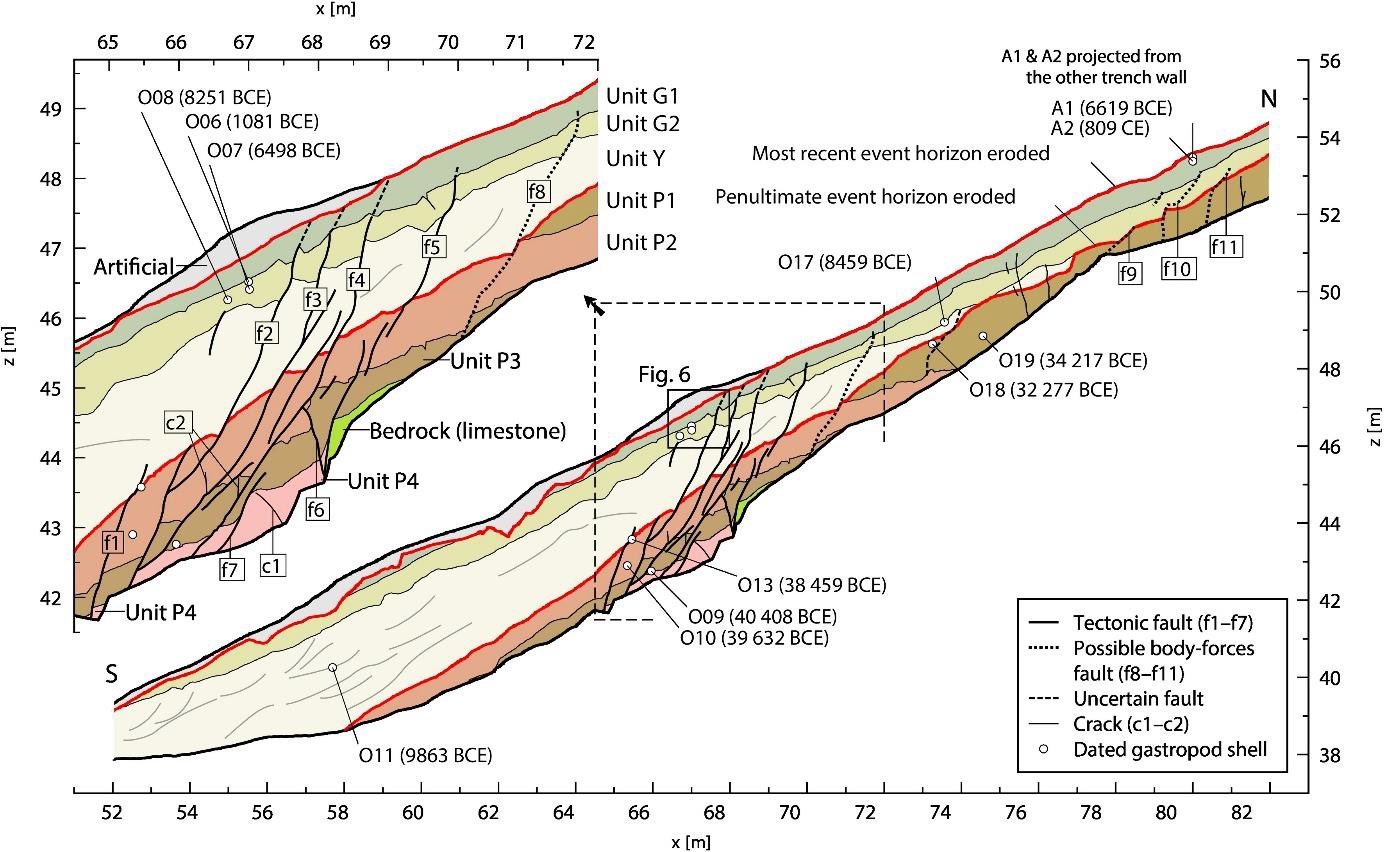 First paleoseismic data from the Balkan Range